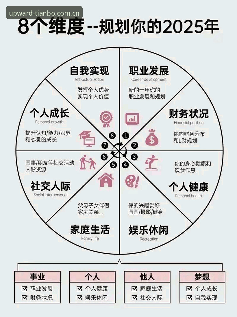 避开这4个坑，你才能顺利完成全维度前沿布局APP2026下载