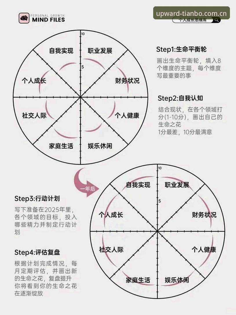 全维度前沿布局安卓版手机注册 3个实用步骤搞定全维度前沿布局安卓版手机注册——从下载到看数据的完整操作清单